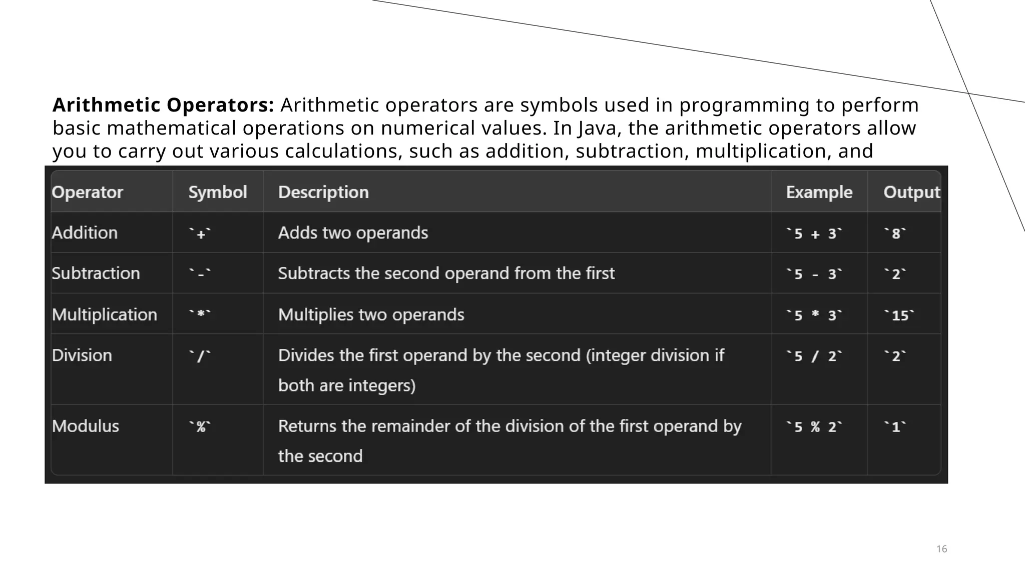 16
Arithmetic Operators: Arithmetic operators are symbols used in programming to perform
basic mathematical operations on numerical values. In Java, the arithmetic operators allow
you to carry out various calculations, such as addition, subtraction, multiplication, and
more
 