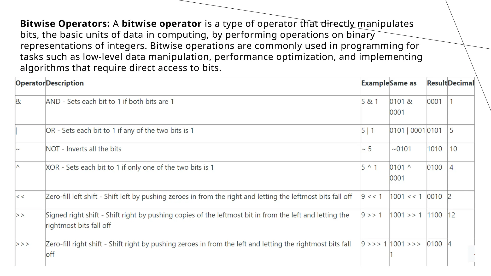 20
Bitwise Operators: A bitwise operator is a type of operator that directly manipulates
bits, the basic units of data in computing, by performing operations on binary
representations of integers. Bitwise operations are commonly used in programming for
tasks such as low-level data manipulation, performance optimization, and implementing
algorithms that require direct access to bits.
 
