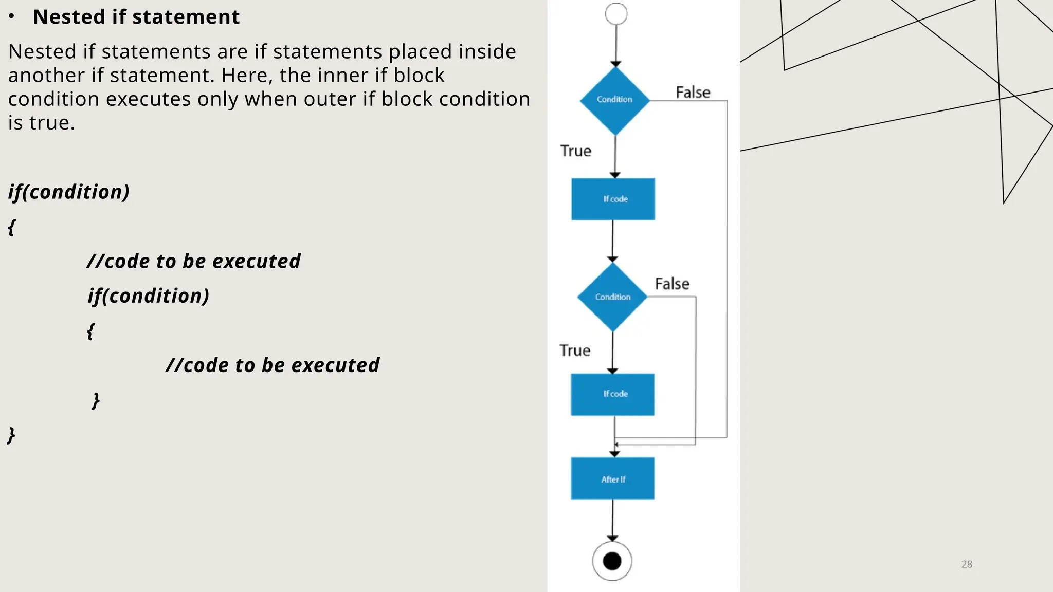28
• Nested if statement
Nested if statements are if statements placed inside
another if statement. Here, the inner if block
condition executes only when outer if block condition
is true.
if(condition)
{
//code to be executed
if(condition)
{
//code to be executed
}
}
 