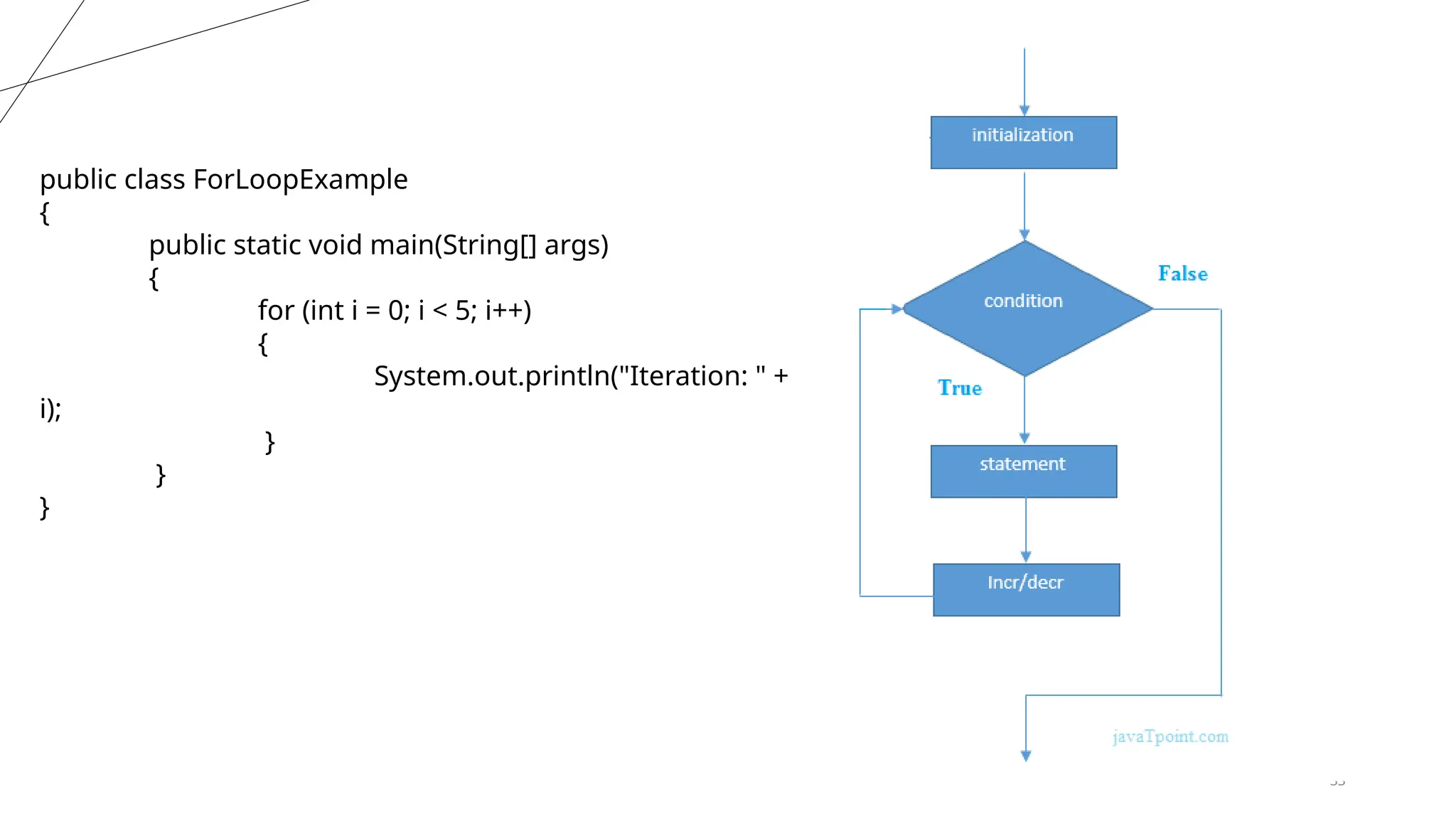33
public class ForLoopExample
{
public static void main(String[] args)
{
for (int i = 0; i < 5; i++)
{
System.out.println("Iteration: " +
i);
}
}
}
 