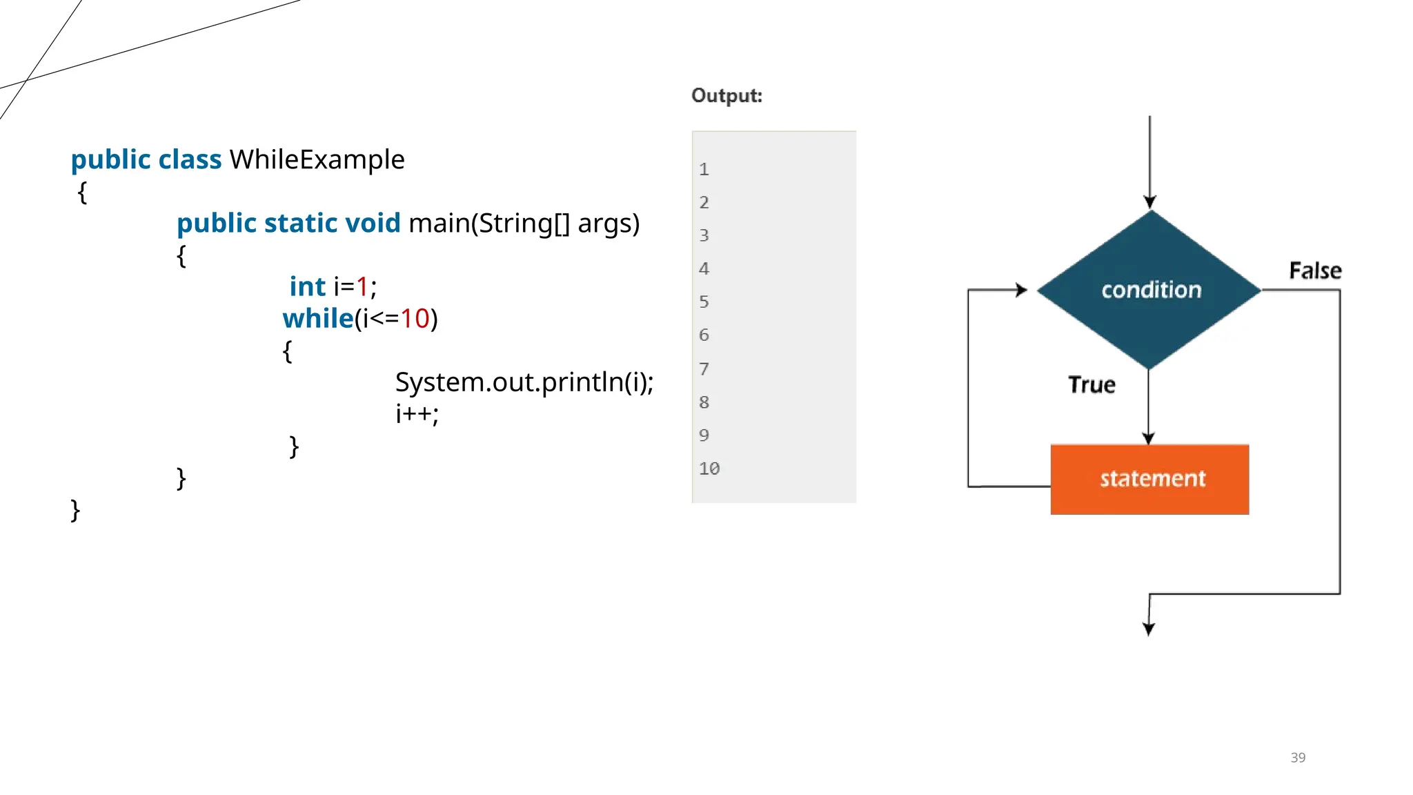 39
public class WhileExample
{
public static void main(String[] args)
{
int i=1;
while(i<=10)
{
System.out.println(i);
i++;
}
}
}
 
