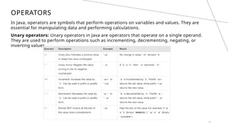 OPERATORS
In Java, operators are symbols that perform operations on variables and values. They are
essential for manipulating data and performing calculations.
Unary operators: Unary operators in Java are operators that operate on a single operand.
They are used to perform operations such as incrementing, decrementing, negating, or
inverting values.
15
 