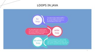 LOOPS IN JAVA
31
 