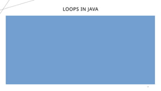 LOOPS IN JAVA
32
 
