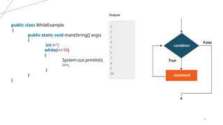 39
public class WhileExample
{
public static void main(String[] args)
{
int i=1;
while(i<=10)
{
System.out.println(i);
i++;
}
}
}
 