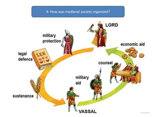 4- How was medieval society organized?
 