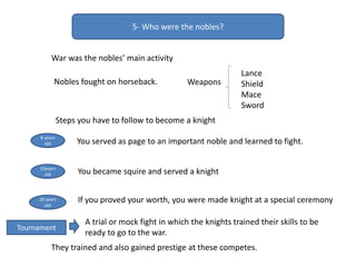 5- Who were the nobles?
War was the nobles’ main activity
Nobles fought on horseback. Weapons
Lance
Shield
Mace
Sword
Steps you have to follow to become a knight
8 years
old
15years
old
20 years
old
You served as page to an important noble and learned to fight.
You became squire and served a knight
If you proved your worth, you were made knight at a special ceremony
A trial or mock fight in which the knights trained their skills to be
ready to go to the war.
They trained and also gained prestige at these competes.
Tournament
 