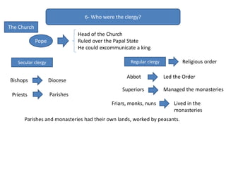 6- Who were the clergy?
Pope
Head of the Church
Ruled over the Papal State
He could excommunicate a king
Secular clergy Regular clergy
Bishops Diocese
Priests Parishes
Abbot
Religious order
Led the Order
Superiors Managed the monasteries
Friars, monks, nuns Lived in the
monasteries
Parishes and monasteries had their own lands, worked by peasants.
The Church
 