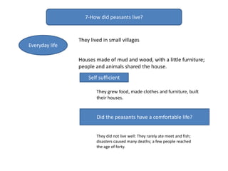 7-How did peasants live?
Everyday life
They lived in small villages
Houses made of mud and wood, with a little furniture;
people and animals shared the house.
Self sufficient
They grew food, made clothes and furniture, built
their houses.
Did the peasants have a comfortable life?
They did not live well: They rarely ate meet and fish;
disasters caused many deaths; a few people reached
the age of forty.
 