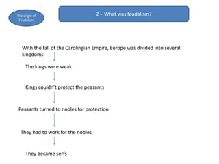 2 – What was feudalism?The origin of
Feudalism
With the fall of the Carolingian Empire, Europe was divided into several
kingdoms
The kings were weak
Kings couldn’t protect the peasants
Peasants turned to nobles for protection
They had to work for the nobles
They became serfs
 