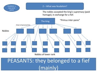 2 – What was feudalism?Feudalism: a
new social
system
The king
PEASANTS: they belonged to a fief
(mainly)
Nobles
Nobles of lower rank
Chain of personal ties
The nobles accepted the king’s supremacy (paid
homage); in exchange for a fief.
“Primus inter pares”
 