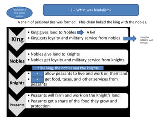 2 – What was feudalism?
They (THE
NOBLES) paid
homage
A chain of personal ties was formed,. This chain linked the king with the nobles.
Feudalism: a
new social
system
*The king, the nobles and the knights
*
*
A fief
 