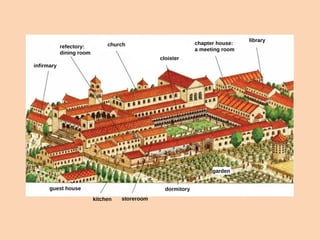 refectory: 
dining room 
church 
cloister 
chapter house: 
a meeting room 
library 
guest house 
kitchen storeroom 
dormitory 
garden 
infirmary 
 