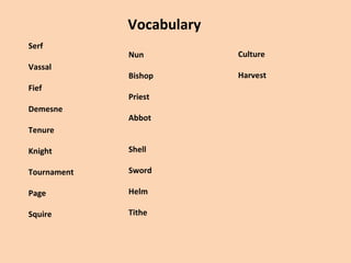 Vocabulary 
Serf 
Vassal 
Fief 
Demesne 
Tenure 
Knight 
Tournament 
Page 
Squire 
Nun 
Bishop 
Priest 
Abbot 
Shell 
Sword 
Helm 
Tithe 
Culture 
Harvest 
 