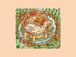 smithy well tower 
parapet 
moat 
barbican 
courtyard 
battlements 
wall 
drawbridge 
tower of homage 
walk 
 