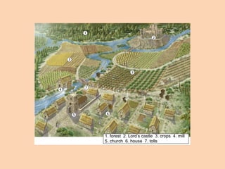1. forest 2. Lord’s castle 3. crops 4. mill 
5. church 6. house 7. tolls 
 