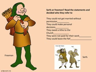Serfs or freemen? Read the statements and 
decided who they refer to 
They could not get married without 
permission__________ 
They could make personal 
decisions___________ 
They owed a tithe to the 
Church_____________ 
They were not paid for their work__________ 
They could leave the fief__________________ 
Freeman 
Serfs 
 