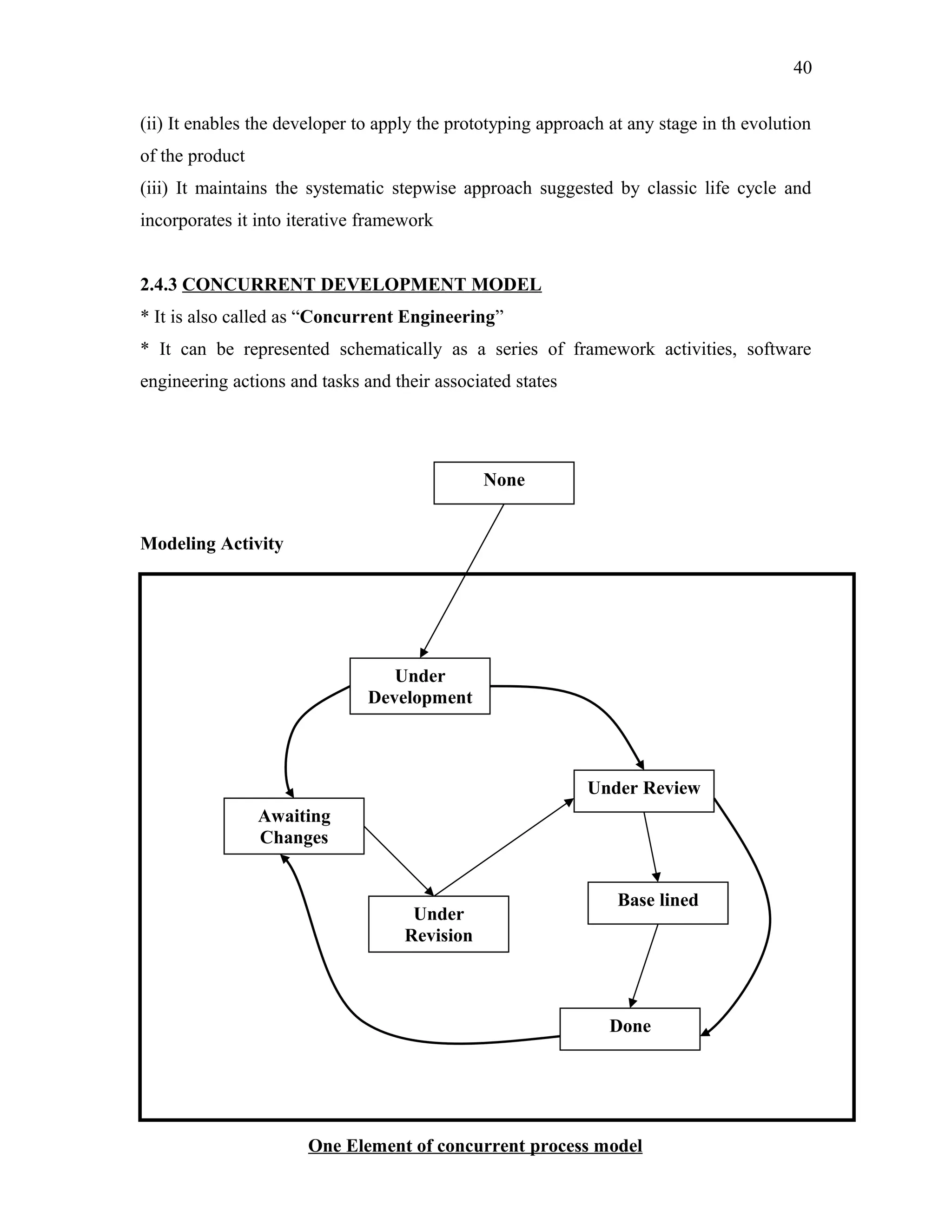 40
(ii) It enables the developer to apply the prototyping approach at any stage in th evolution
of the product
(iii) It maintains the systematic stepwise approach suggested by classic life cycle and
incorporates it into iterative framework
2.4.3 CONCURRENT DEVELOPMENT MODEL
* It is also called as “Concurrent Engineering”
* It can be represented schematically as a series of framework activities, software
engineering actions and tasks and their associated states

None
Modeling Activity

Under
Development

Under Review
Awaiting
Changes

Under
Revision

Base lined

Done

One Element of concurrent process model

 