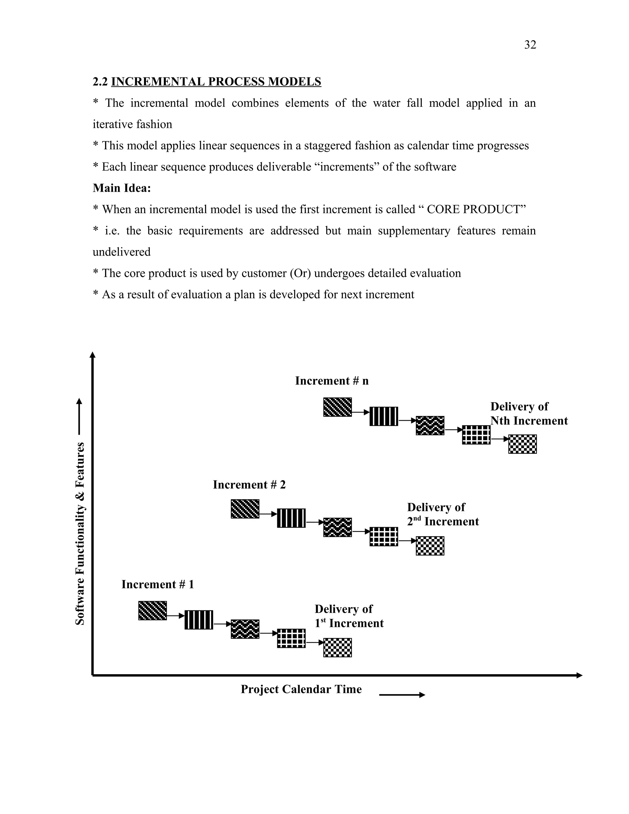 32
2.2 INCREMENTAL PROCESS MODELS
* The incremental model combines elements of the water fall model applied in an
iterative fashion
* This model applies linear sequences in a staggered fashion as calendar time progresses
* Each linear sequence produces deliverable “increments” of the software
Main Idea:
* When an incremental model is used the first increment is called “ CORE PRODUCT”
* i.e. the basic requirements are addressed but main supplementary features remain
undelivered
* The core product is used by customer (Or) undergoes detailed evaluation
* As a result of evaluation a plan is developed for next increment

Increment # n

Software Functionality & Features

Delivery of
Nth Increment

Increment # 2
Delivery of
2nd Increment

Increment # 1
Delivery of
1st Increment

Project Calendar Time

 