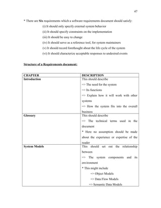 47
* There are Six requirements which a software requirements document should satisfy:
(i) It should only specify external system behavior
(ii) It should specify constraints on the implementation
(iii) It should be easy to change
(iv) It should serve as a reference tool, for system maintainers
(v) It should record forethought about the life cycle of the system
(vi) It should characterize acceptable responses to undesired events
Structure of a Requirements document:
CHAPTER
Introduction

DESCRIPTION
This should describe
=> The need for the system
=> Its functions
=> Explain how it will work with other
systems
=> How the system fits into the overall

Glossary

business
This should describe
=> The technical terms used in the
document
* Here no assumption should be made
about the experience or expertise of the

System Models

reader
This should set out the relationship
between
=> The system components and its
environment
* This might include
=> Object Models
=> Data Flow Models
=> Semantic Data Models

 