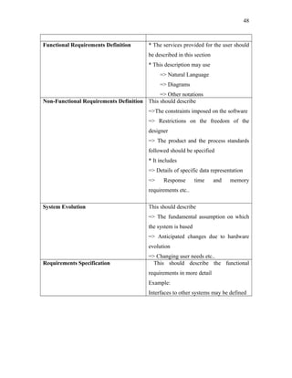 48

Functional Requirements Definition

* The services provided for the user should
be described in this section
* This description may use
=> Natural Language
=> Diagrams

=> Other notations
Non-Functional Requirements Definition This should describe
=>The constraints imposed on the software
=> Restrictions on the freedom of the
designer
=> The product and the process standards
followed should be specified
* It includes
=> Details of specific data representation
=>

Response

time

and

memory

requirements etc..
System Evolution

This should describe
=> The fundamental assumption on which
the system is based
=> Anticipated changes due to hardware
evolution

Requirements Specification

=> Changing user needs etc..
This should describe the functional
requirements in more detail
Example:
Interfaces to other systems may be defined

 