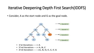 artificial intelligence document final.pptx