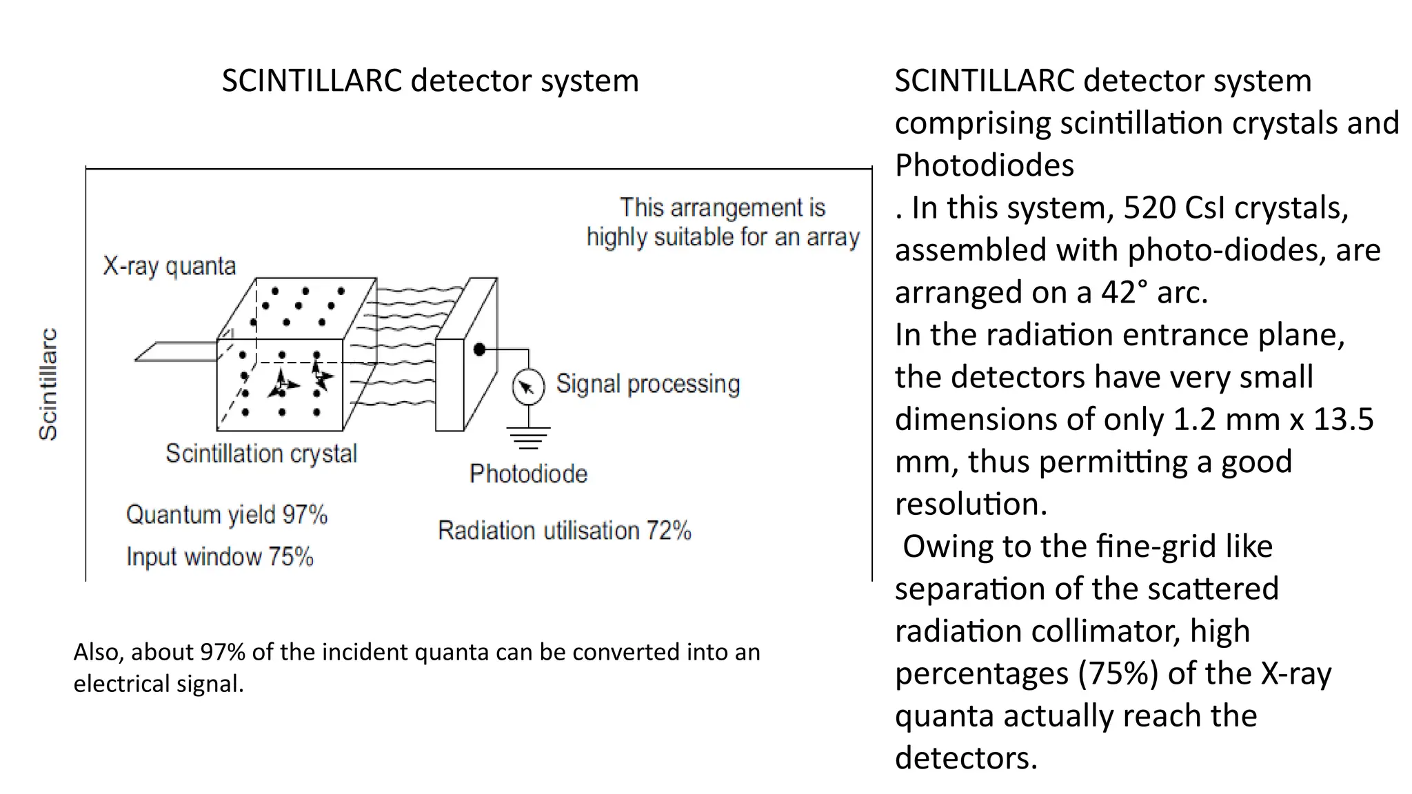 SCINTILLARC detector system SCINTILLARC detector system
comprising scintillation crystals and
Photodiodes
. In this system, 520 CsI crystals,
assembled with photo-diodes, are
arranged on a 42° arc.
In the radiation entrance plane,
the detectors have very small
dimensions of only 1.2 mm x 13.5
mm, thus permitting a good
resolution.
Owing to the fine-grid like
separation of the scattered
radiation collimator, high
percentages (75%) of the X-ray
quanta actually reach the
detectors.
Also, about 97% of the incident quanta can be converted into an
electrical signal.
 