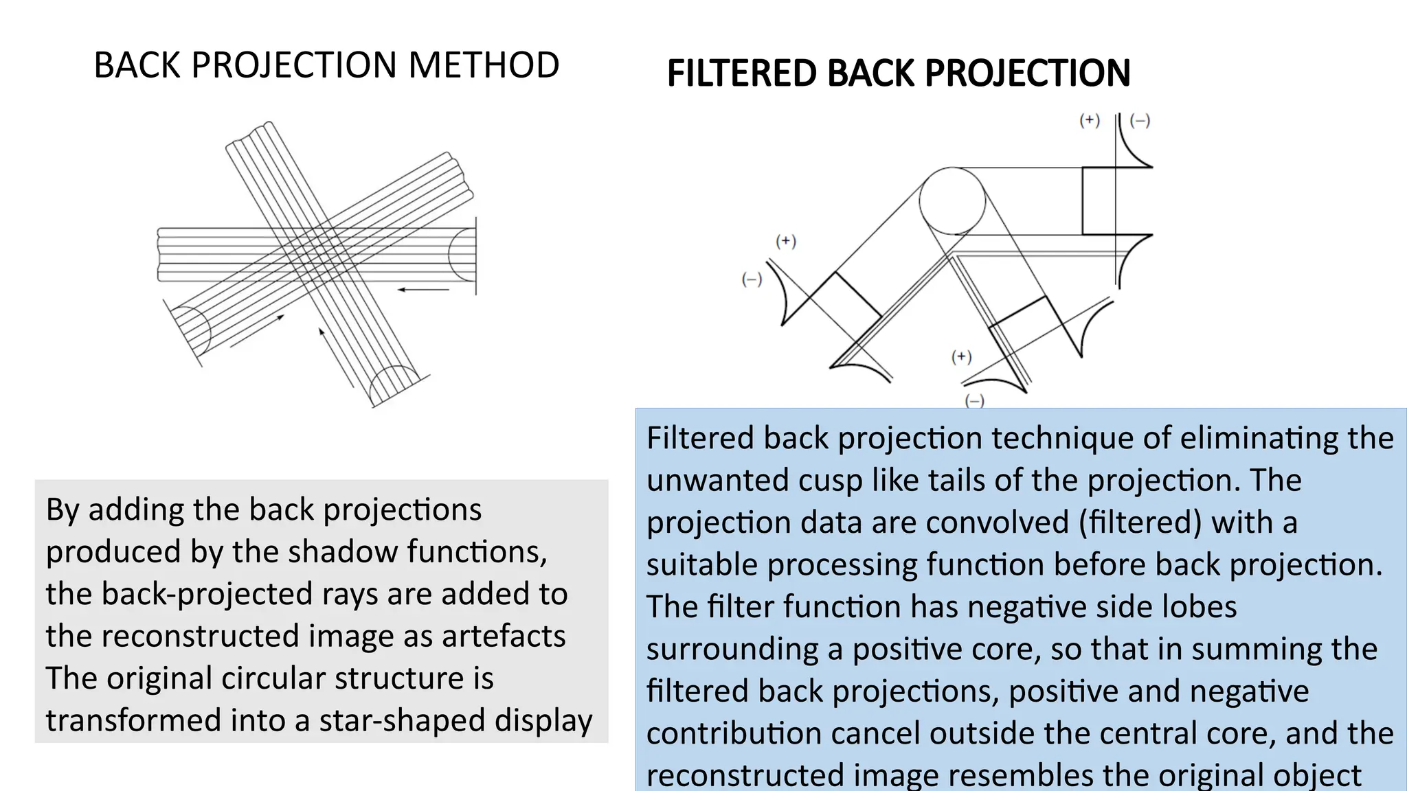 By adding the back projections
produced by the shadow functions,
the back-projected rays are added to
the reconstructed image as artefacts
The original circular structure is
transformed into a star-shaped display
BACK PROJECTION METHOD FILTERED BACK PROJECTION
Filtered back projection technique of eliminating the
unwanted cusp like tails of the projection. The
projection data are convolved (filtered) with a
suitable processing function before back projection.
The filter function has negative side lobes
surrounding a positive core, so that in summing the
filtered back projections, positive and negative
contribution cancel outside the central core, and the
reconstructed image resembles the original object
 