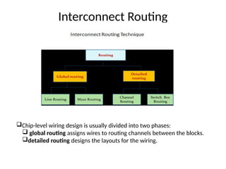 Interconnect Routing
Chip-level wiring design is usually divided into two phases:
 global routing assigns wires to routing channels between the blocks.
detailed routing designs the layouts for the wiring.
 