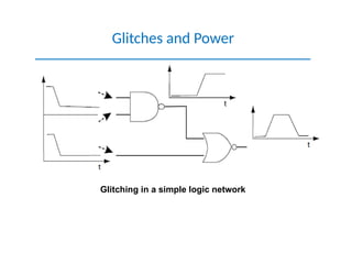 Glitching in a simple logic network
Glitches and Power
_______________________________________________
 