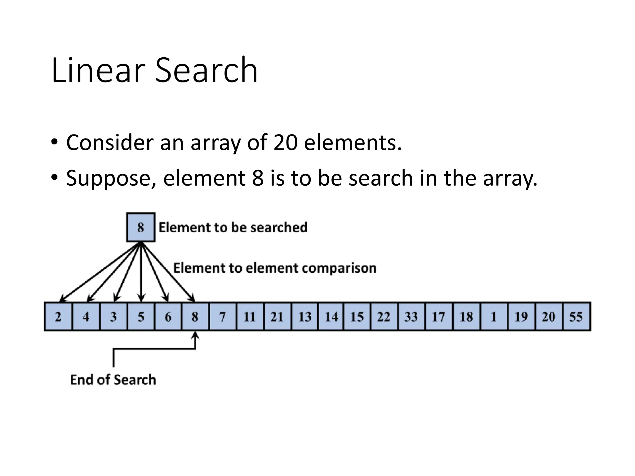 Linear Search
• Consider an array of 20 elements.
• Suppose, element 8 is to be search in the array.
 