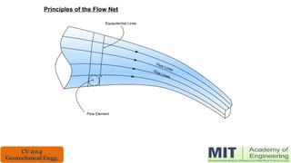 Flow Lines
Equipotential Lines
Flow Element
Flow Lines
Principles of the Flow Net
 
