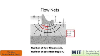 Flow Nets
Number of flow Channels Nf
Number of potential drops Nd
 