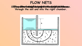 FLOW NETS
Say we constructed a tank in the lab like this one.
The water would seep from the left chamber,
through the soil and into the right chamber.
The energy driving the seepage, h?
The path of the flow would be curved as shown.
h
 