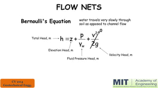FLOW NETS
Bernoulli's Equation
2g
v
γ
p
z
h
2
w



Elevation Head, m
Fluid Pressure Head, m
Velocity Head, m
water travels very slowly through
soil as opposed to channel flow
0
Total Head, m
CV 204
Geotechnical Engg.
 
