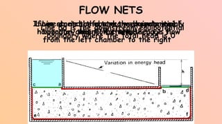 FLOW NETS
If we stretch the tank, we have a mainly
horizontal channel for the seepage flow
from the left chamber to the right
h
Lines ab and cefd are the boundaries of
this flow channel
Line ca is the upstream equipotential
boundary where the total head is h
Line bd is the downstream equipotential
boundary where the total head is 0
 