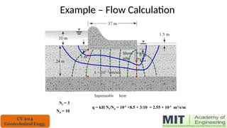 Example – Flow Calculation
Nf = 3
Nd = 10
q = kH Nf/Nd = 10-5
×8.5 × 3/10 = 2.55 × 10-5
m3
/s/m
 