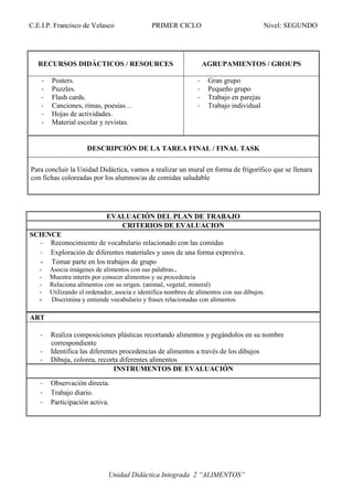 C.E.I.P. Francisco de Velasco                 PRIMER CICLO                                Nivel: SEGUNDO




   RECURSOS DIDÁCTICOS / RESOURCES                                  AGRUPAMIENTOS / GROUPS

    -   Posters.                                                -    Gran grupo
    -   Puzzles.                                                -    Pequeño grupo
    -   Flash cards.                                            -    Trabajo en parejas
    -   Canciones, rimas, poesías…                              -    Trabajo individual
    -   Hojas de actividades.
    -   Material escolar y revistas.


                      DESCRIPCIÓN DE LA TAREA FINAL / FINAL TASK

Para concluir la Unidad Didáctica, vamos a realizar un mural en forma de frigorífico que se llenara
con fichas coloreadas por los alumnos/as de comidas saludable




                          EVALUACIÓN DEL PLAN DE TRABAJO
                               CRITERIOS DE EVALUACION
 Para concluir la Unidad Didáctica, vamos a realizar un mural partiendo de la silueta del niño
SCIENCE
    a tamaño real en la que el alumnado colocará las distintas partes del cuerpo en el lugar
   - Reconocimiento de vocabulario relacionado con las comidas
   correspondiente. A partir de esta tarea trabajaremos vocabulario, lateralidad, esquema
   - Exploración de diferentes materiales y usos de una forma idioma…
                         corporal, ejecución de órdenes en el expresiva.
   - Tomar parte en los trabajos de grupo
   -    Asocia imágenes de alimentos con sus palabras..
   -    Muestra interés por conocer alimentos y su procedencia
   -    Relaciona alimentos con su origen. (animal, vegetal, mineral)
   -    Utilizando el ordenador, asocia e identifica nombres de alimentos con sus dibujos.
   -    Discrimina y entiende vocabulario y frases relacionadas con alimentos

ART

   -    Realiza composiciones plásticas recortando alimentos y pegándolos en su nombre
        correspondiente
   -    Identifica las diferentes procedencias de alimentos a través de los dibujos
   -    Dibuja, colorea, recorta diferentes alimentos
                                INSTRUMENTOS DE EVALUACIÓN

   -    Observación directa.
   -    Trabajo diario.
   -    Participación activa.




                              Unidad Didáctica Integrada 2 “ALIMENTOS”
 
