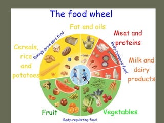 Unit 2 food and nutrition 3 eso | PPT