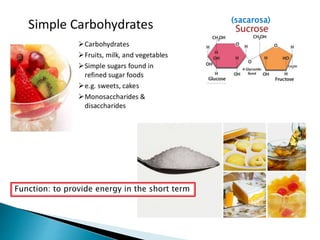 Unit 2: Food and Nutrition | PPTX