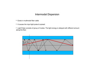Intermodal Dispersion
 Exists in multimode fiber cable
 It causes the input light pulse to spread.
 Light Pulse consists of group of modes. The light energy is delayed with different amount
along the fiber.
 