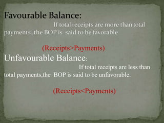 (Receipts>Payments)
Unfavourable Balance:
If total receipts are less than
total payments,the BOP is said to be unfavorable.
(Receipts<Payments)
 