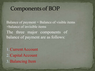 Balance of payment = Balance of visible items
+balance of invisible items
The three major components of
balance of payment are as follows:
1. CurrentAccount
2. CapitalAccount
3. Balancing Item
 