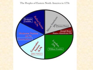 Unit 2 forming a nation | PPTX