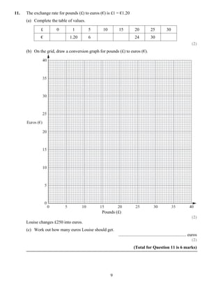 11.   The exchange rate for pounds (£) to euros (€) is £1 = €1.20
      (a) Complete the table of values.

              £        0        1         5      10       15            20           25            30
              €               1.20        6                             24           30
                                                                                                                         (2)
      (b) On the grid, draw a conversion graph for pounds (£) to euros (€).




                                                 Pounds (£)
                                                                                                                         (2)
      Louise changes £250 into euros.
      (c) Work out how many euros Louise should get.
                                                          .............................................................. euros
                                                                                                                           (2)
                                                                       (Total for Question 11 is 6 marks)




                                                      9
 