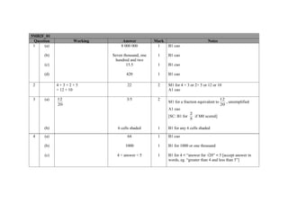 5MB2F_01
 Question          Working         Answer          Mark                           Notes
 1    (a)                         8 000 000         1     B1 cao

      (b)                    Seven thousand, one    1     B1 cao
                              hundred and two
      (c)                            15.5           1     B1 cao

      (d)                            420            1     B1 cao

 2          4×3+2×5                  22             2     M1 for 4 × 3 or 2× 5 or 12 or 10
            = 12 + 10                                     A1 cao

 3    (a)   12                       3/5            2                                       12
                                                          M1 for a fraction equivalent to      , unsimplified
            20                                                                              20
                                                          A1 cao
                                                                        2
                                                          [SC: B1 for     if M0 scored]
                                                                        5

      (b)                       6 cells shaded      1     B1 for any 6 cells shaded

 4    (a)                            64             1     B1 cao

      (b)                           1000            1     B1 for 1000 or one thousand

      (c)                      4 < answer < 5       1     B1 for 4 < “answer for √20” < 5 [accept answer in
                                                          words, eg. “greater than 4 and less than 5”]
 
