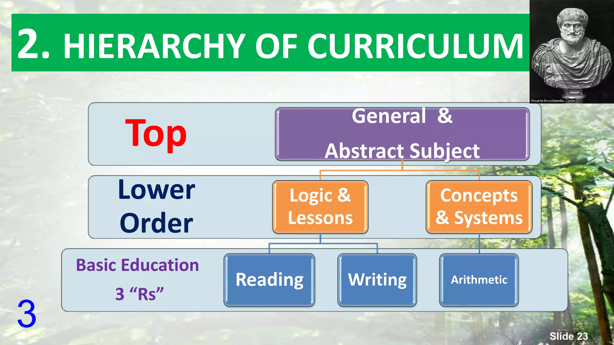 Unit 2 – Foundations of curriculum | PPTX