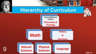 Hierarchy of Curriculum
General/Abstract
Subject;
Philosophy &
Theology
Math
Natural
Sciences
Physical
Sciences
History
&
Literature
Language9 Slide 19
 