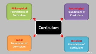 Curriculum
Philosophical
Foundations of
Curriculum
Psychological
Foundations of
Curriculum
Social
Foundation of
Curriculum
Historical
Foundation of
Curriculum
Slide 2
 