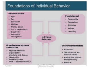 Unit 2 Foundations of Individual Behavior | PPTX